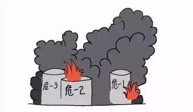 建設(shè)項目職業(yè)危害預(yù)評...